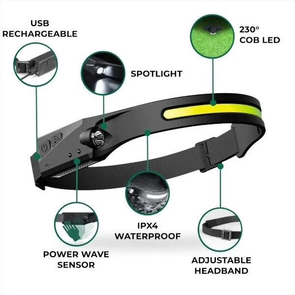 Happy Light Rechargeable Head Lamp