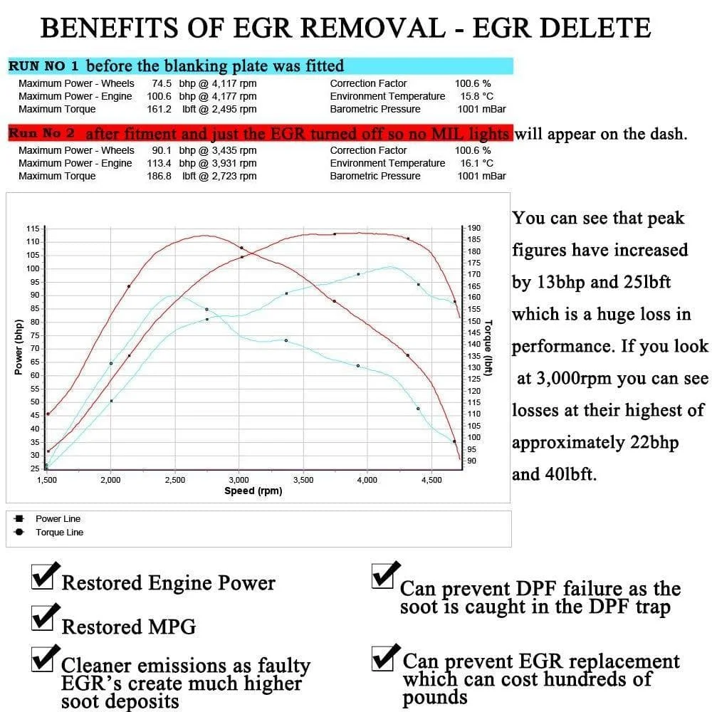 Garlaven for 6.4L Powerstroke EGR Valve Cooler Delete Kit High Flow Intake Elbow Fit