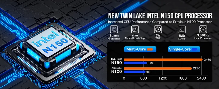 第11世代 Core i5 搭載 mini PC GMKTEC NucBox2 Plus & NucBox3