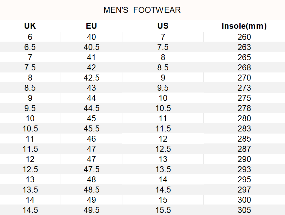 Revidovaná tabulka velikostí Spojeného království