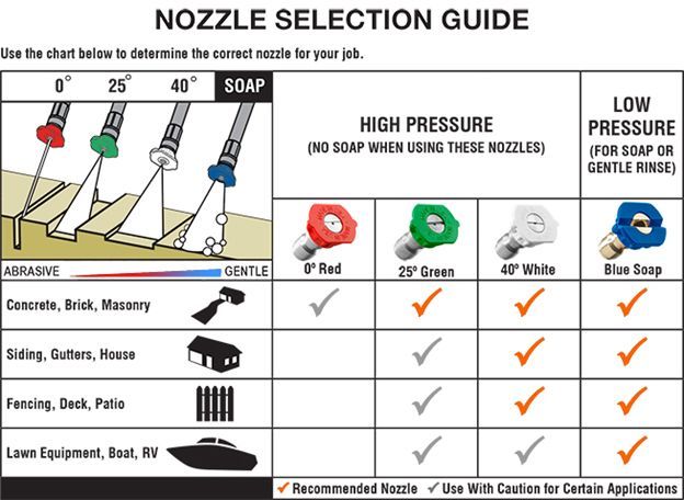 Nozzle Selection Guide