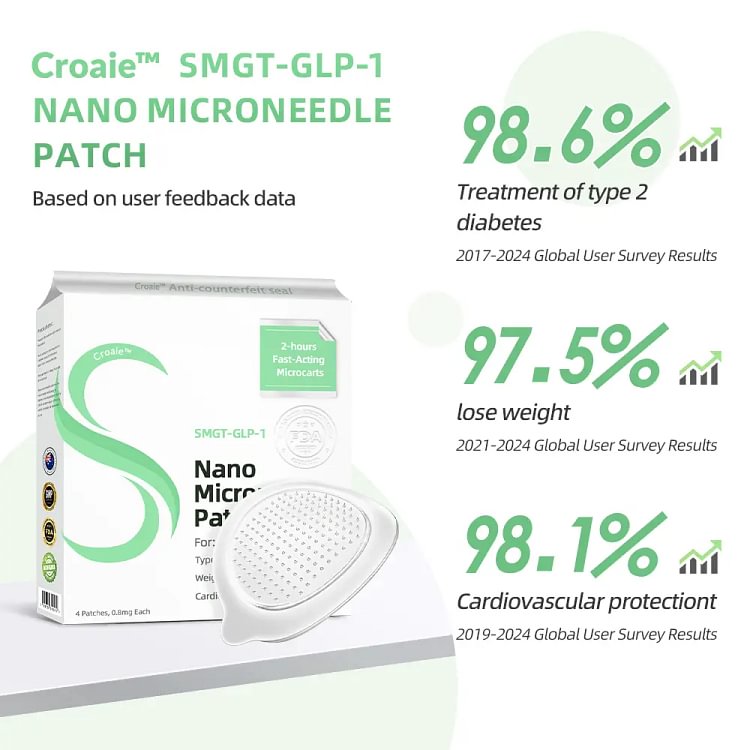 croaie smgt-glp-1 Croaie SMGT-GLP-1 Nano Microneedle Patch