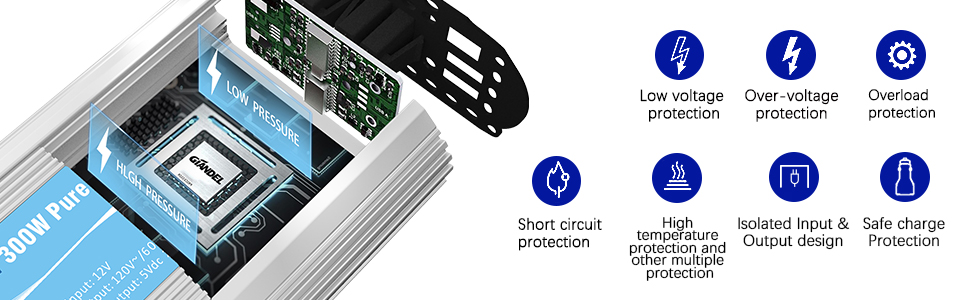 Instructions for built-in fuse of giandel inverter