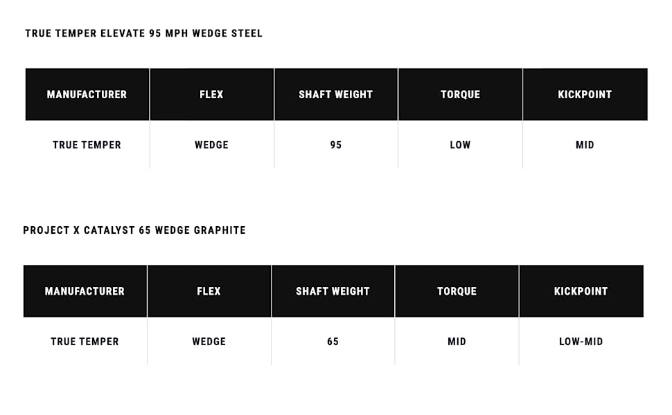 cb wedge shafts