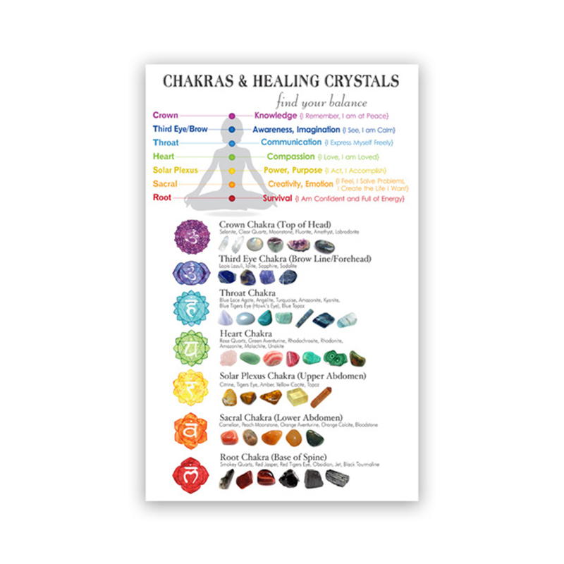 Cotton Tshirt MOINES Chakra Yoga Wall Poster Print Meditation Wall Art Canva Painting Chakra Corresponding Healing Crystals Guide Wall Picture t -shirt Tee