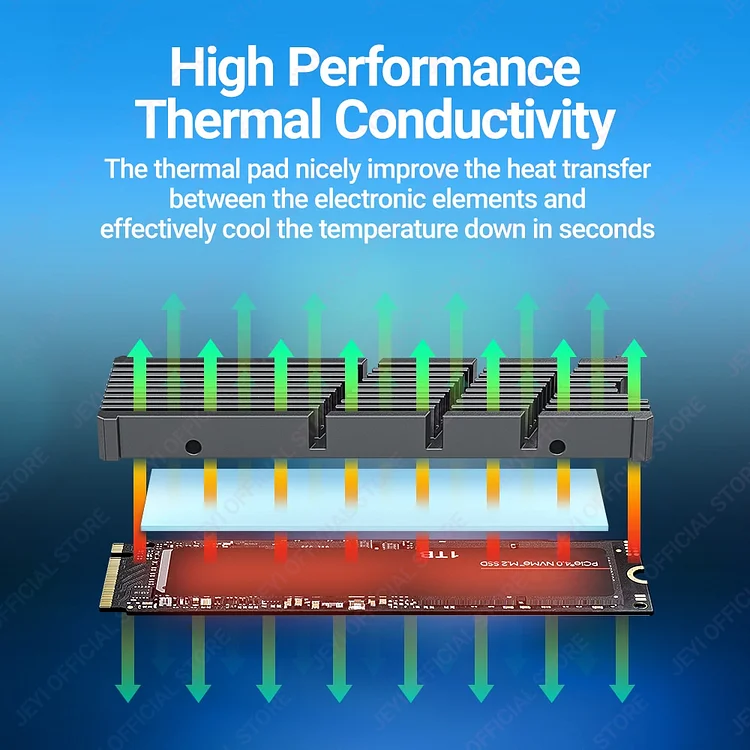 1x Pink 100mm X 100x 3mm Silicone Thermal Pad Sheet CPU Memory Board Heatsink - Foto 7