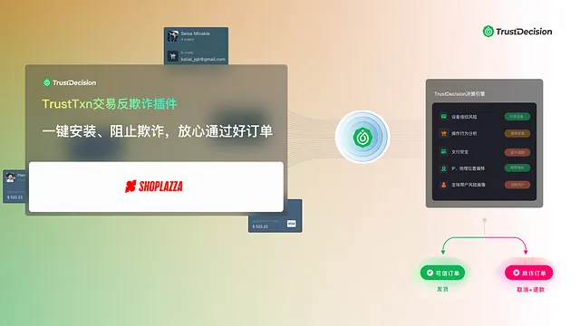 TrustDecision 订单拒付反欺诈