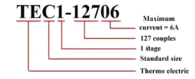 Interpretation of Model Numbers for Thermoelectric Coolers (TECs)