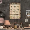 Type Of Fishing Lures - Metal Tin Signs(8*12Inch/12*16Inch)