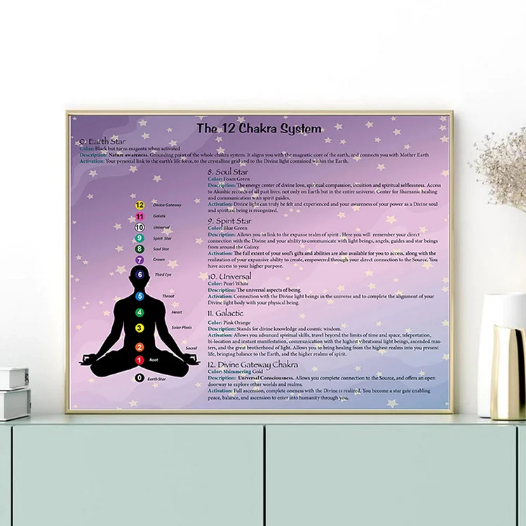 Olivenorma 12 Chakra System Printable Chart Poster