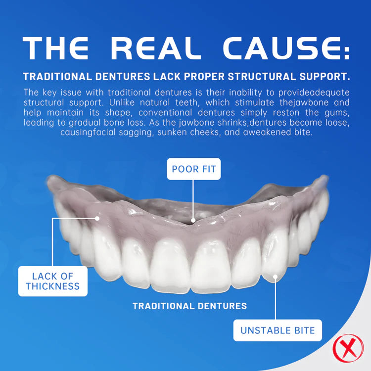 ROSOPLTM Adhesive teeth (upper and lower)