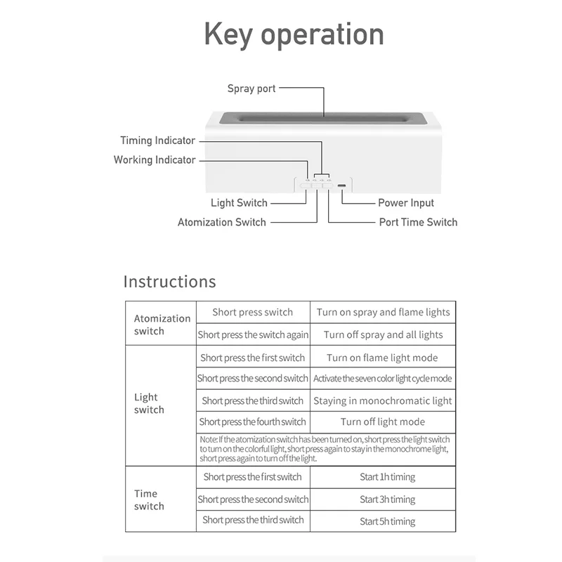 SAKER® 3D Simulation Flame Oil Diffuser