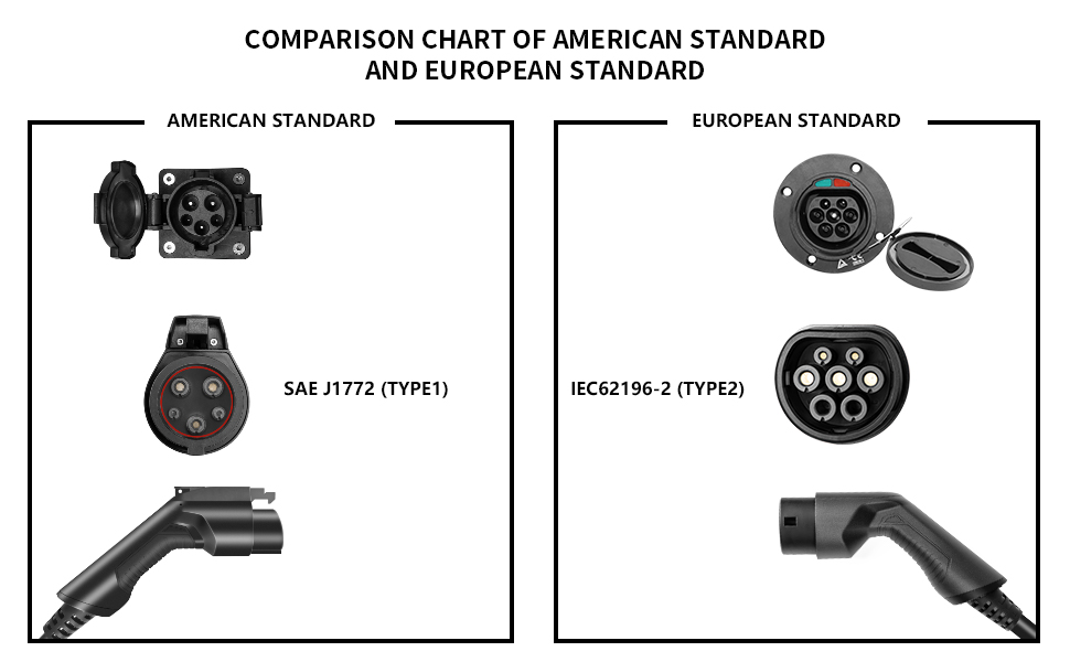 EV Type 2 Charger Holder with Hook for IEC 62196-2 Connectors – J&D Tech