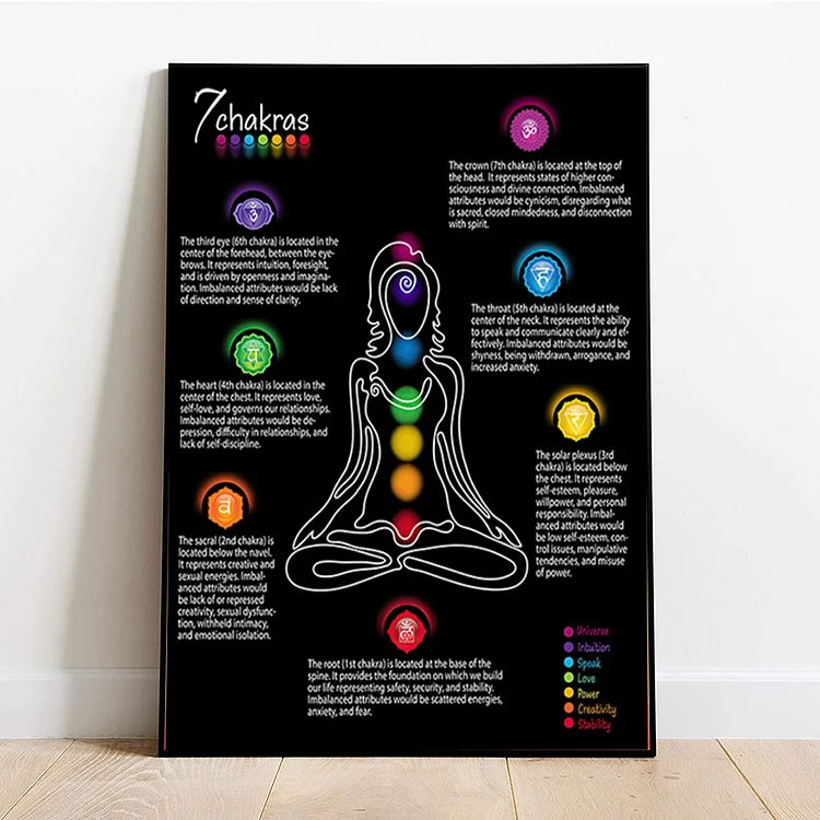 Olivenorma 7 Chakra Center Mindfulness Yoga Spiritual Poster