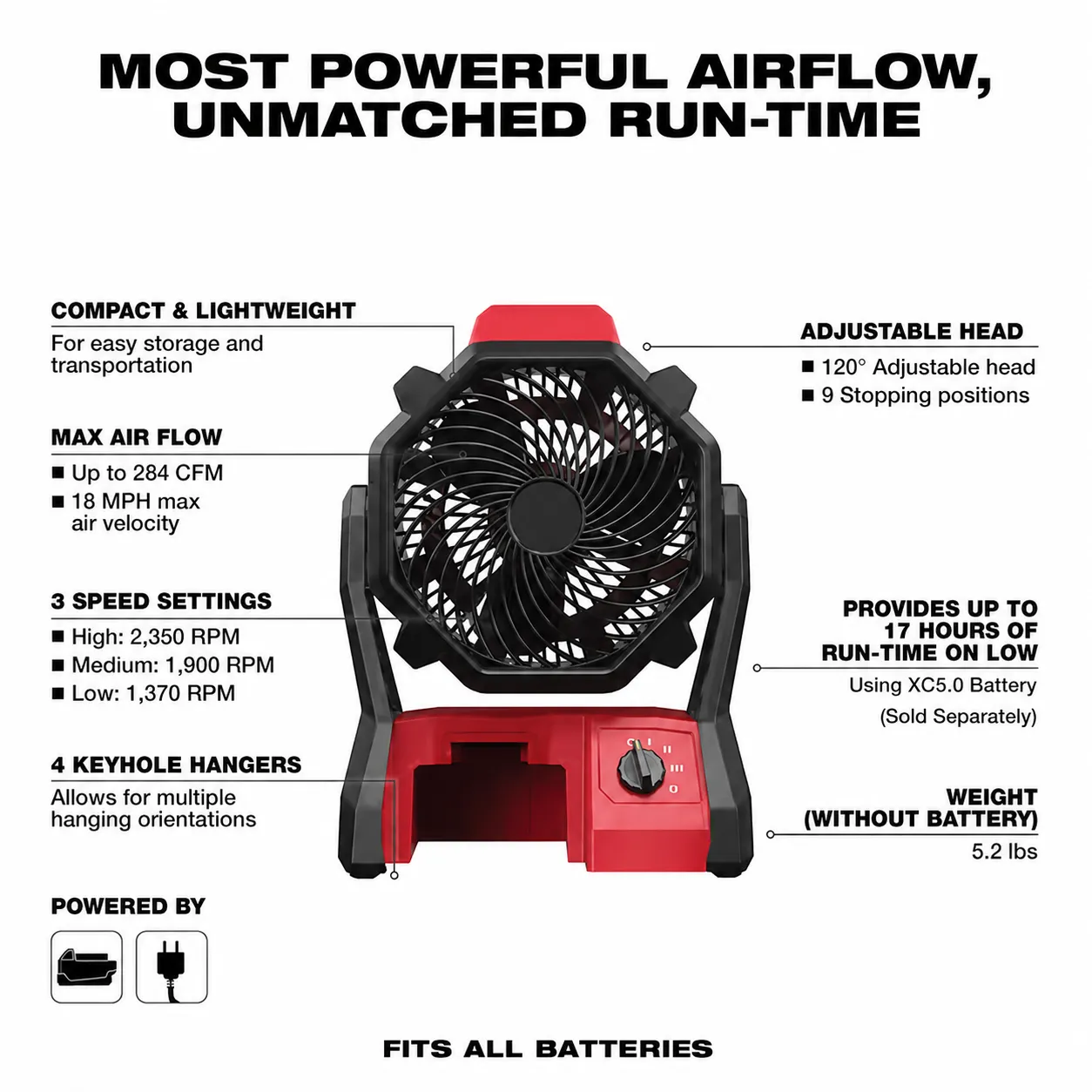 Cut-off grinder