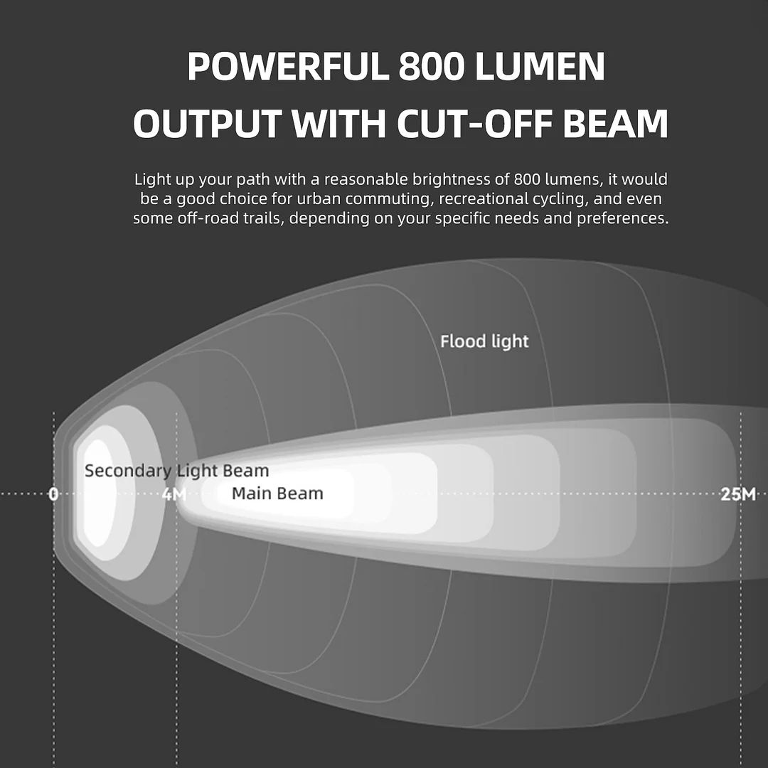 KIWI-800 Anti-Glare Bike Front Light