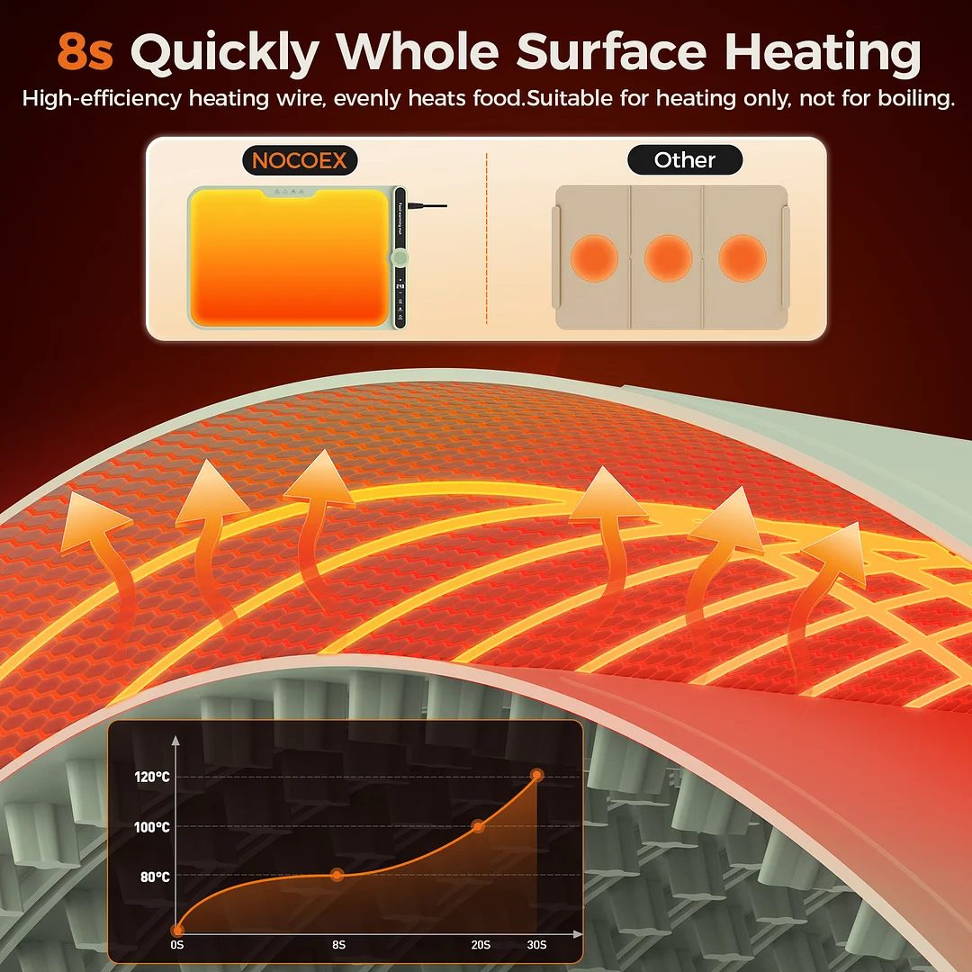 Portable Food Warming Mat for Countertop, Electric Warming Tray with 9 Temp Settings, 1-6Hrs Timer Auto Shut-Off and Child-Lock, Roll Up Silicone Food Heating Mat for Buffet Parties Gatherings