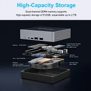 ジャンク品 GMKtec ミニPC Intel Core i5-8279U ジャンク品 GMKtec