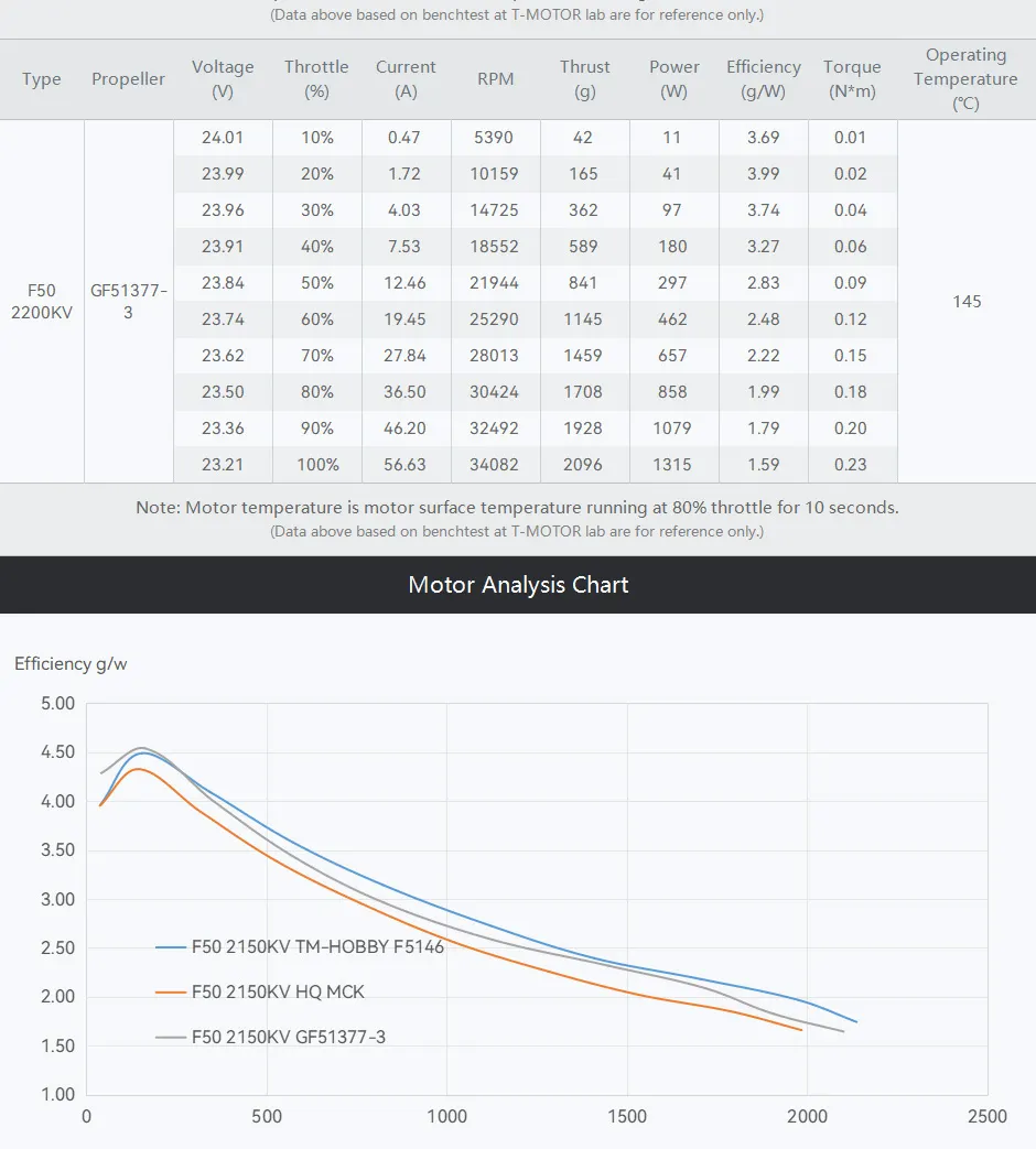 tmotor-F50-2207-Motor