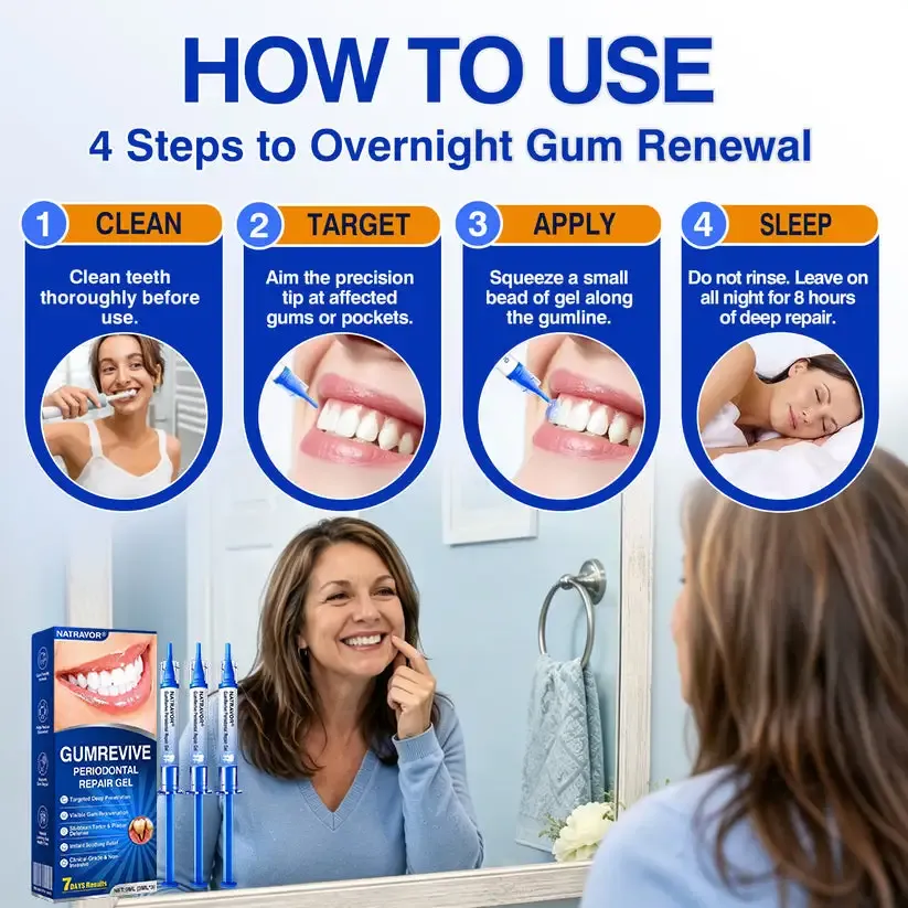 𝐆𝐮𝐦𝐑𝐞𝐯𝐢𝐯𝐞 Periodontal Repair Gel