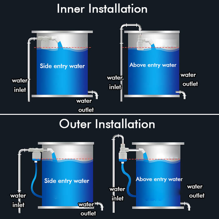 Automatic Water Level Control Float Valves for Water Storage Tanks