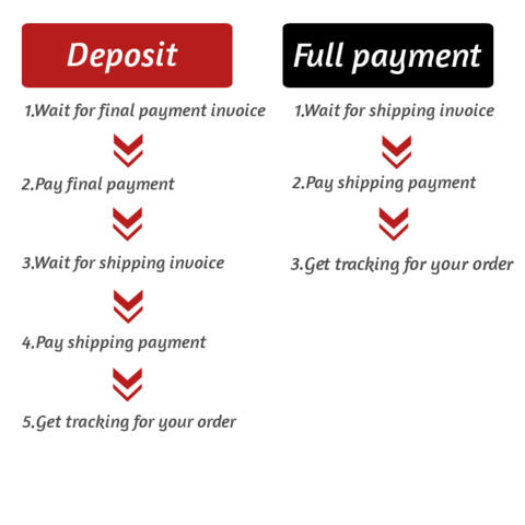 1/6 Scale Luxury Handle Ver. USS St. Louis - Azur Lane Official