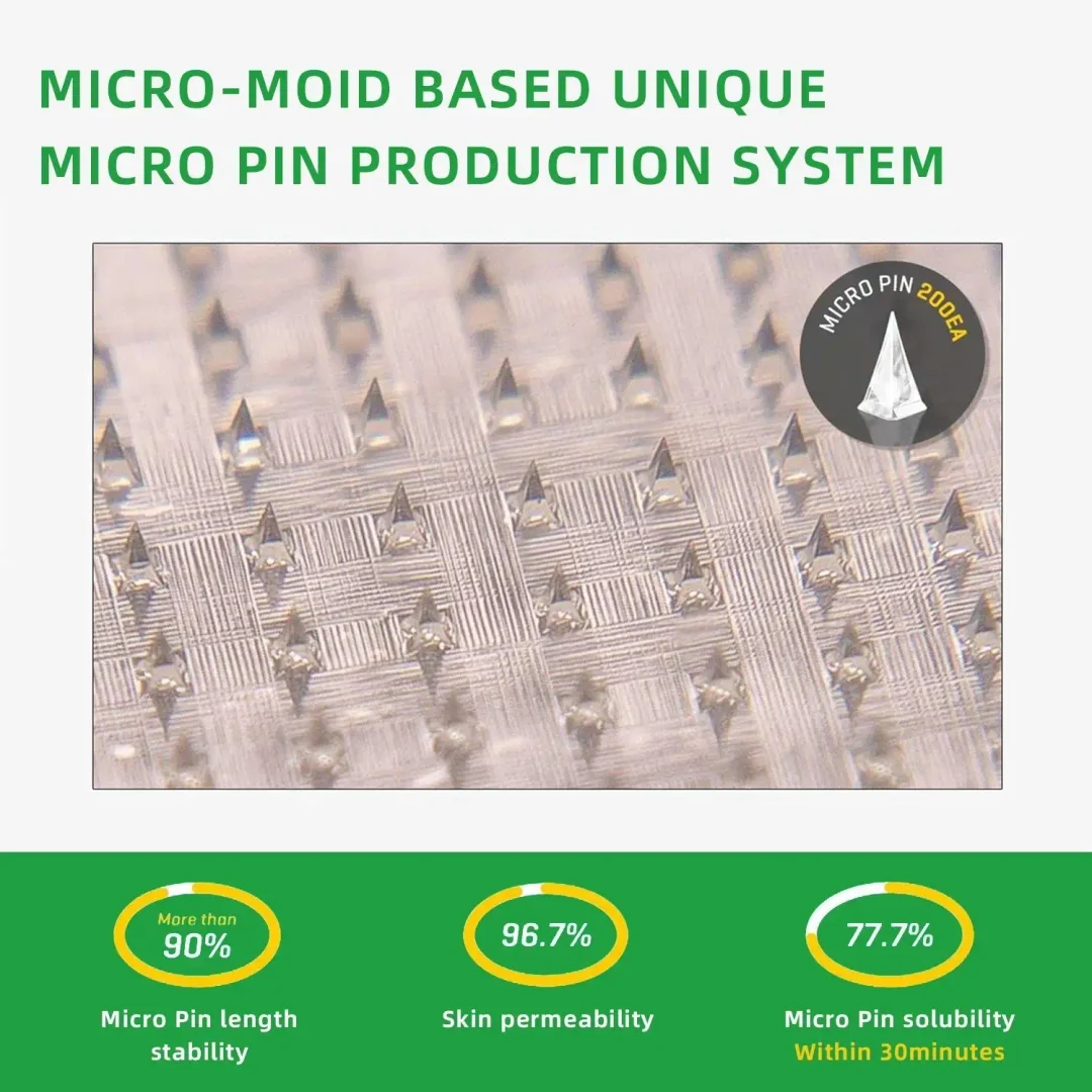 	Croaie&trade; SMGT-GLP-1 Nano Microneedle Patch