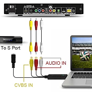 VHS to Digital Converter