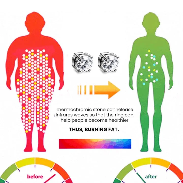 Konix DiamondCut LymphDetox Magnetherapy Earrings（Limited Time Discount 🔥 Last Day）