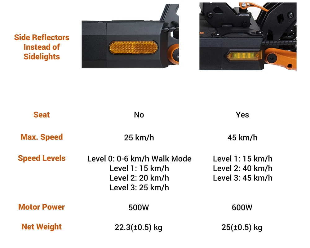 KuKirin G2 Pro (VMP) 电动滑板车,500W 电机,48V 15.6Ah 电池,9 英寸真空胎,最高时速 25 公里/小时,续航里程 65 公里,前后碟刹,弹簧减震