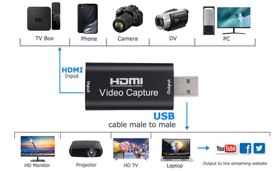 4K HDMI Video Capture Card Game  Audio Adapter HDMI USB Stream Live Broadcast Video Conference