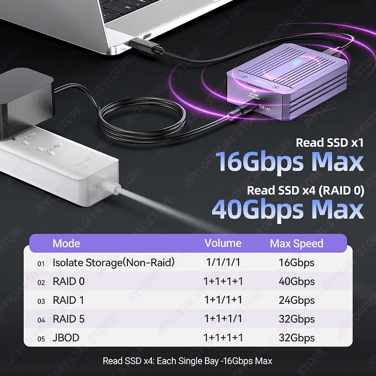 JEYI 4-Bay M.2 NVMe SSD Enclosure with Thunderbolt 4/3 & USB 4