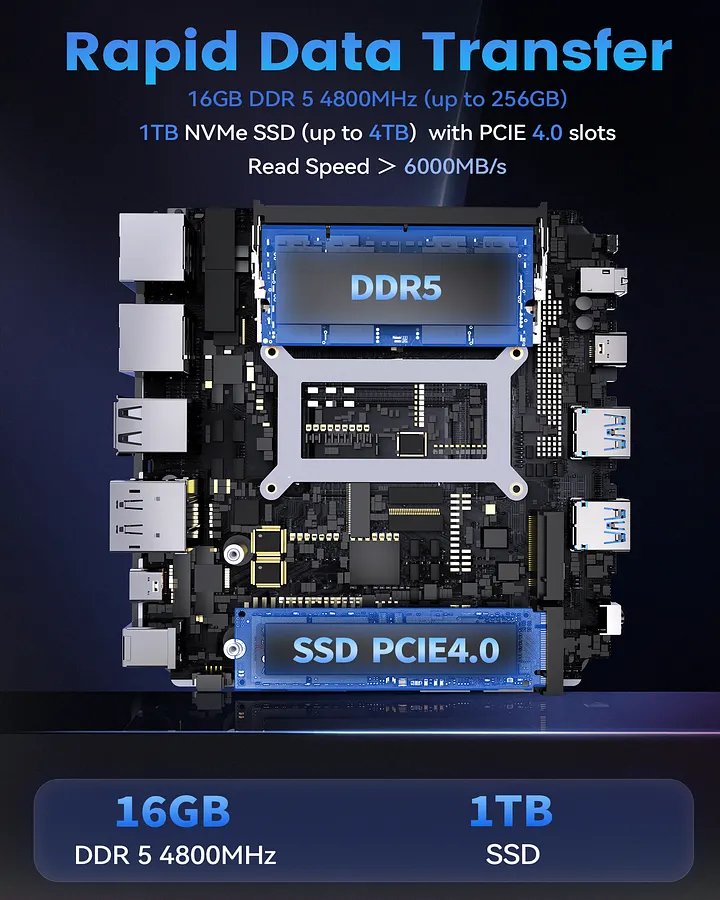 Getorli GT105 Mini PC, Dual LAN AMD Ryzen 7 8745HS (Max 4.9GHz)