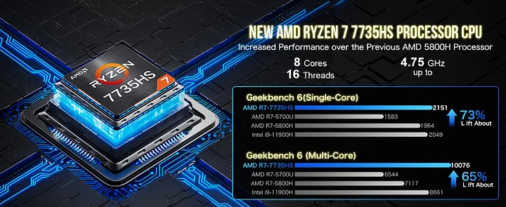 AMD Ryzen 7 7735HS Mini PC--NucBox K5 AMD Ryzen 7 7735HS Mini PC--NucBox K5