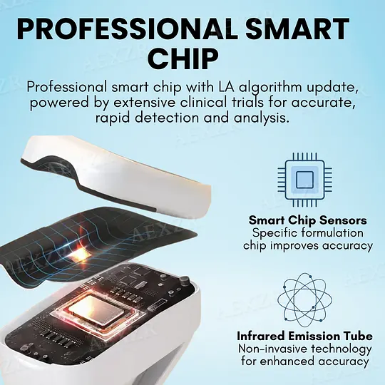 Glycenx Precision Glucose Monitoring Device