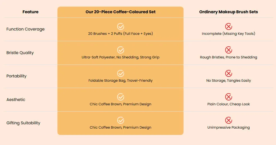 Cleaner comparison chart