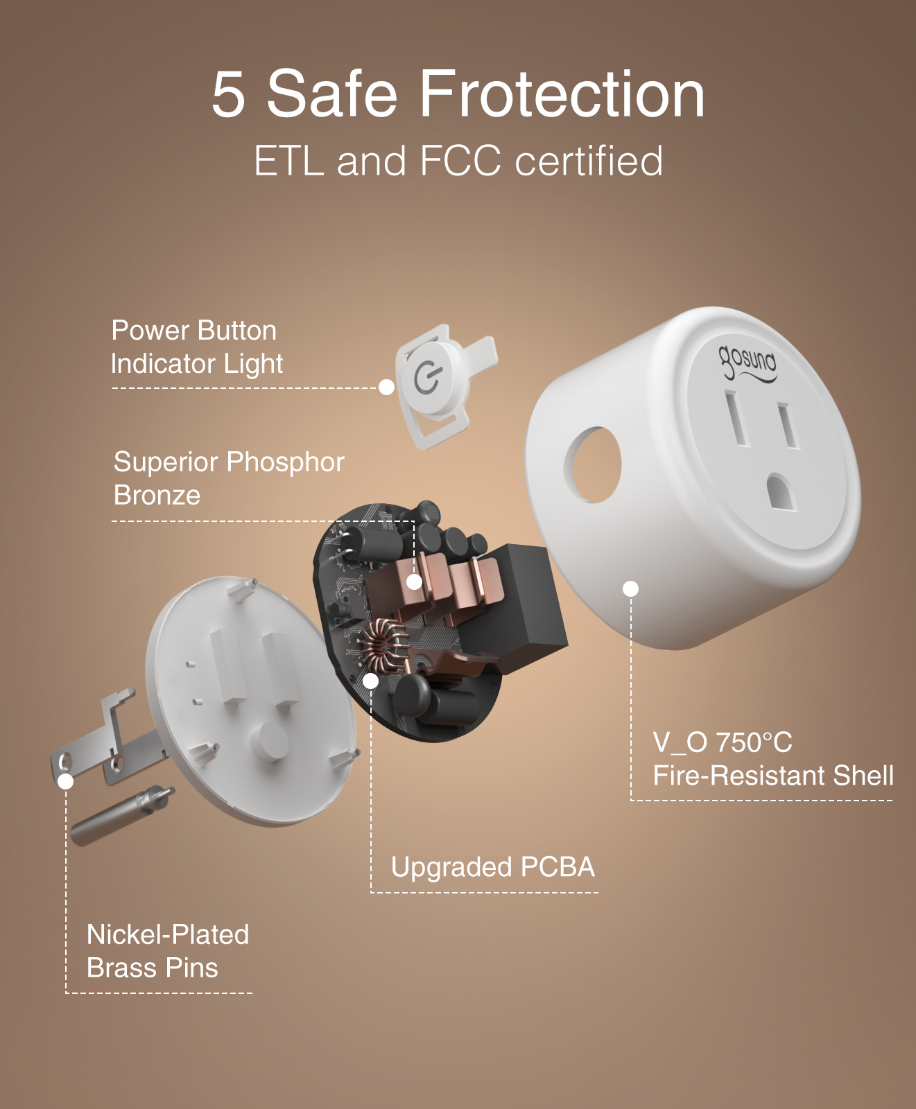 Gosund Smart Plug WP3 4 Pack
