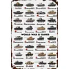 WW II Tanks - Vintage Metal Signs - 20*30cm/30*40cm