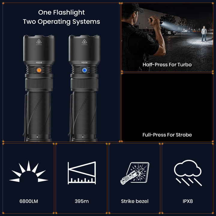 SOFIRN SK31 6800 Lumen Tactical and Duty USB-C Rechargeable Flashlight