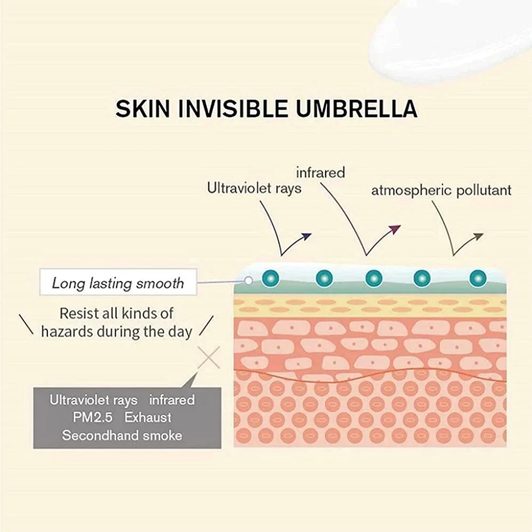 Sumbody Pore Base Gel Cream