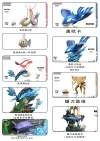 1/20 Scale World Zukan Milotic Set & Kyogre & Kabutops Set - Pokemon Resin Statue - VS Studio
