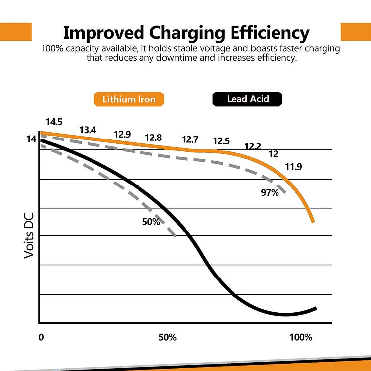 LFP27-12100 LiFePO4 Lithium 12V 1280Wh Deep Cycle Battery