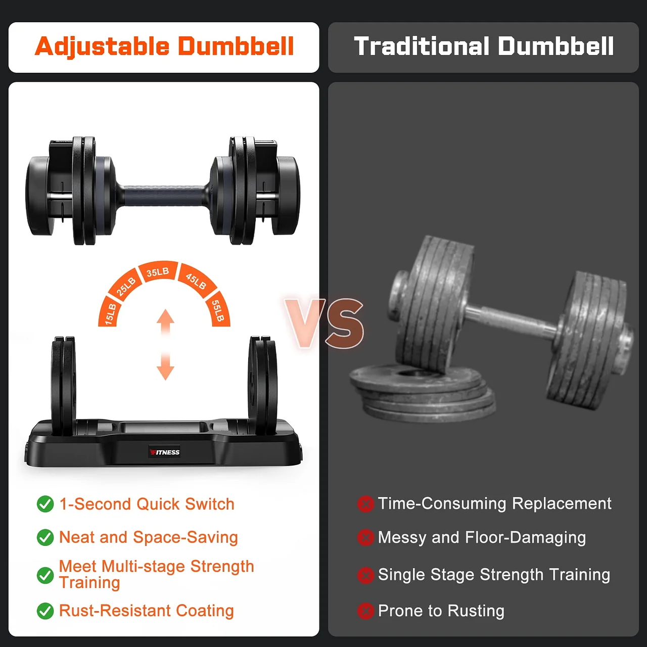 GIKPAL 110(55lb*2) 5 in 1 Adjustable Dumbbell 55LB set of 2 Adjustable Free Weights Plates , 1 Sec Fast Change Weights with Anti-Slip Handle, 5 Weight Options for Full Body Workout Suitable Men/Women