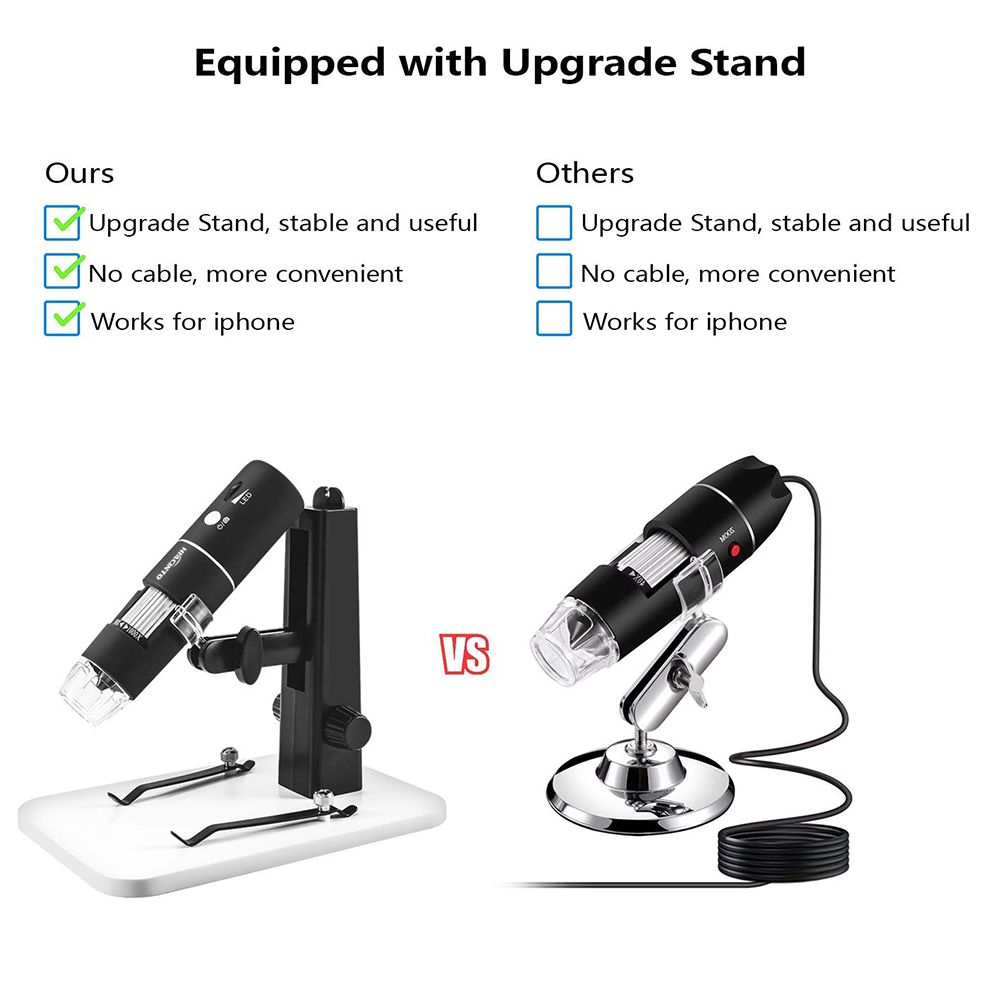 Wireless Digital Microscope, 50x-1000x Portable Handheld USB Microscope  Camera, Mini Pocket Microscope for Children and Adults, Microscope for  iPhone