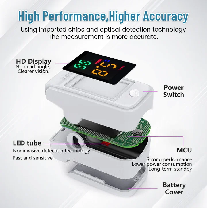 Non-Invasive Laser Blood Glucose Meter