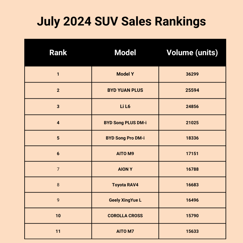 July 2024 SUV Sales Rankings