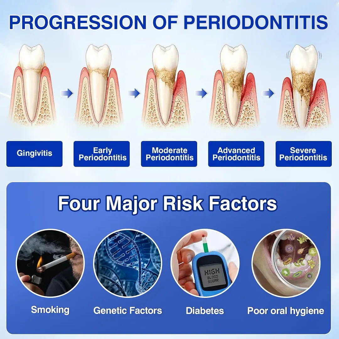 𝐆𝐮𝐦𝐑𝐞𝐯𝐢𝐯𝐞 Periodontal Repair Gel