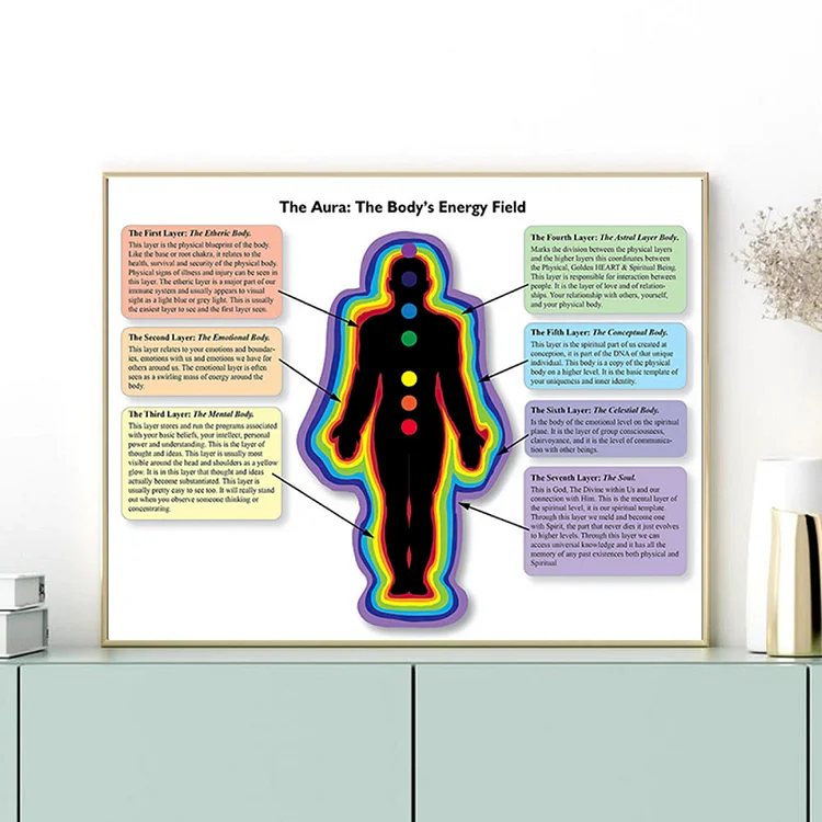 Olivenorma "The Aura: The Body's Energy Field" Poster