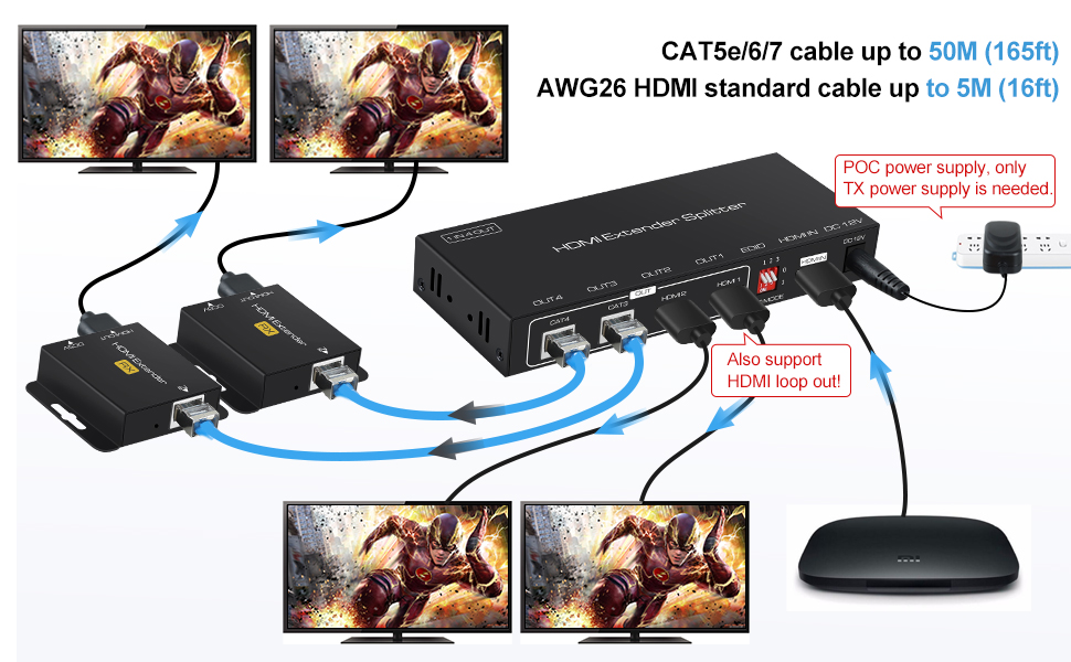 hdmi extender over cat5e6