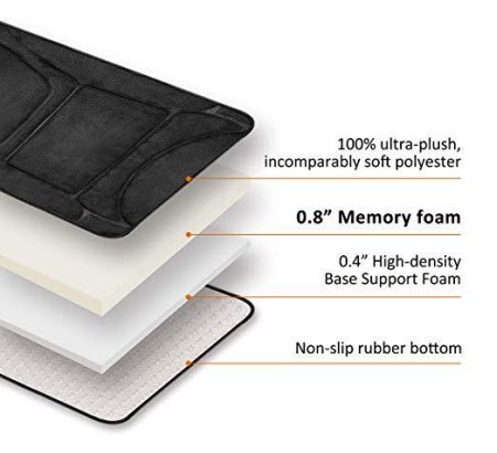 diagram of materials that Snailax Massage Seat Cushion adopts